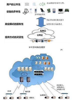 超圖軟件漲停引關(guān)注，當(dāng)前是布局云計算服務(wù)的良機(jī)嗎？