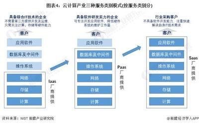 2023年中國云計算行業(yè) 模式對比與發(fā)展優(yōu)勢分析